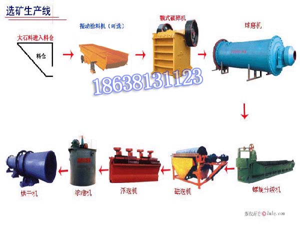 選礦用磨粉機